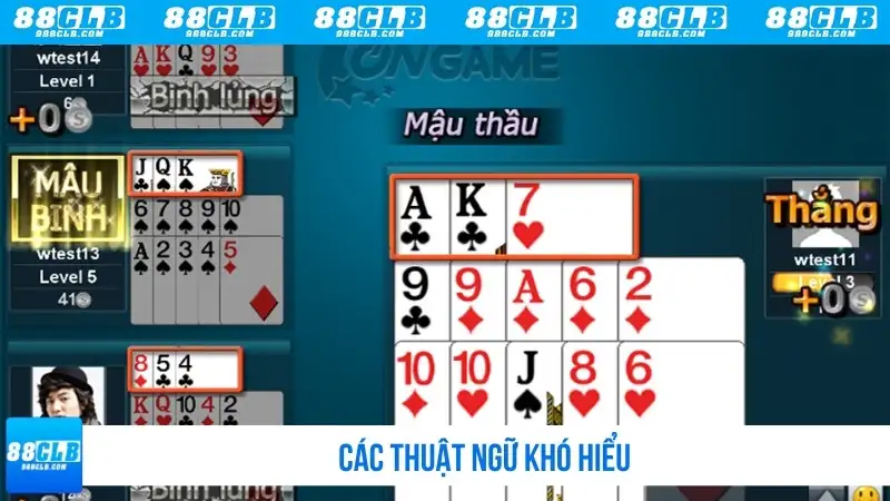 Các thuật ngữ khó hiểu