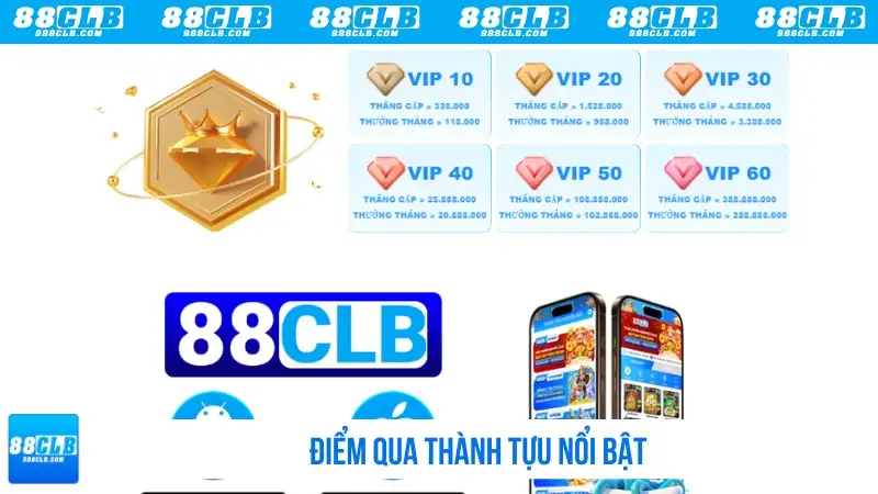 Điểm qua thành tựu nổi bật