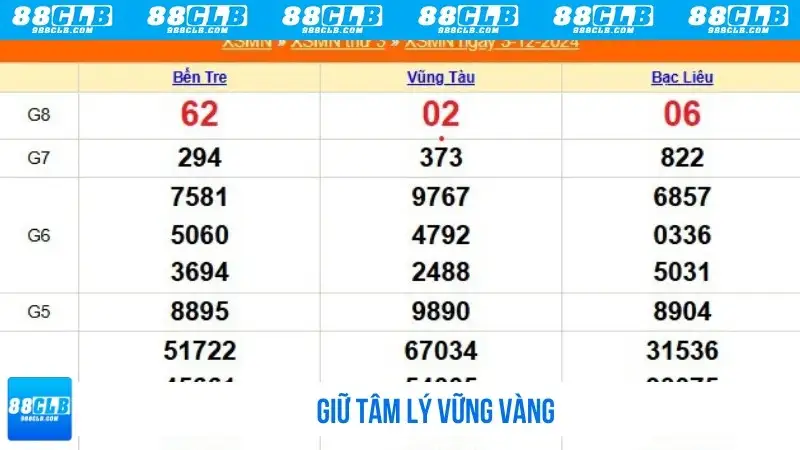 Giữ tâm lý vững vàng