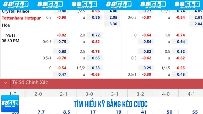 Tìm hiểu kỹ bảng kèo cược