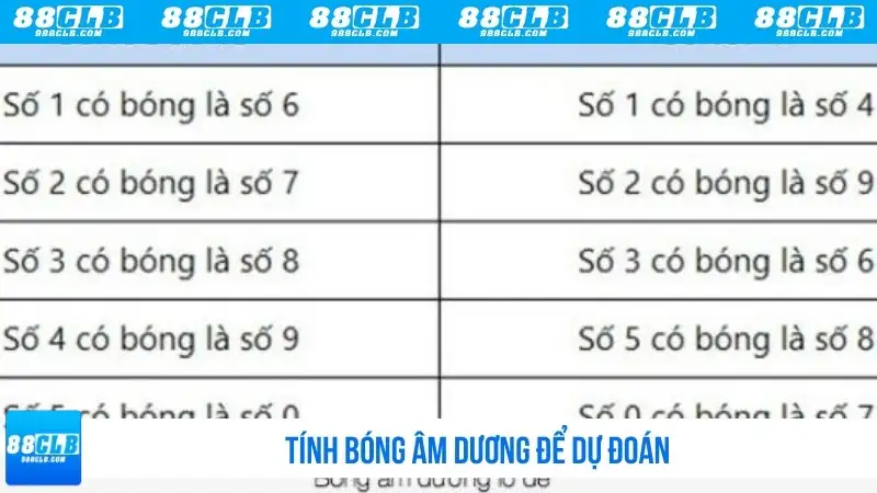 Tính bóng âm dương để dự đoán